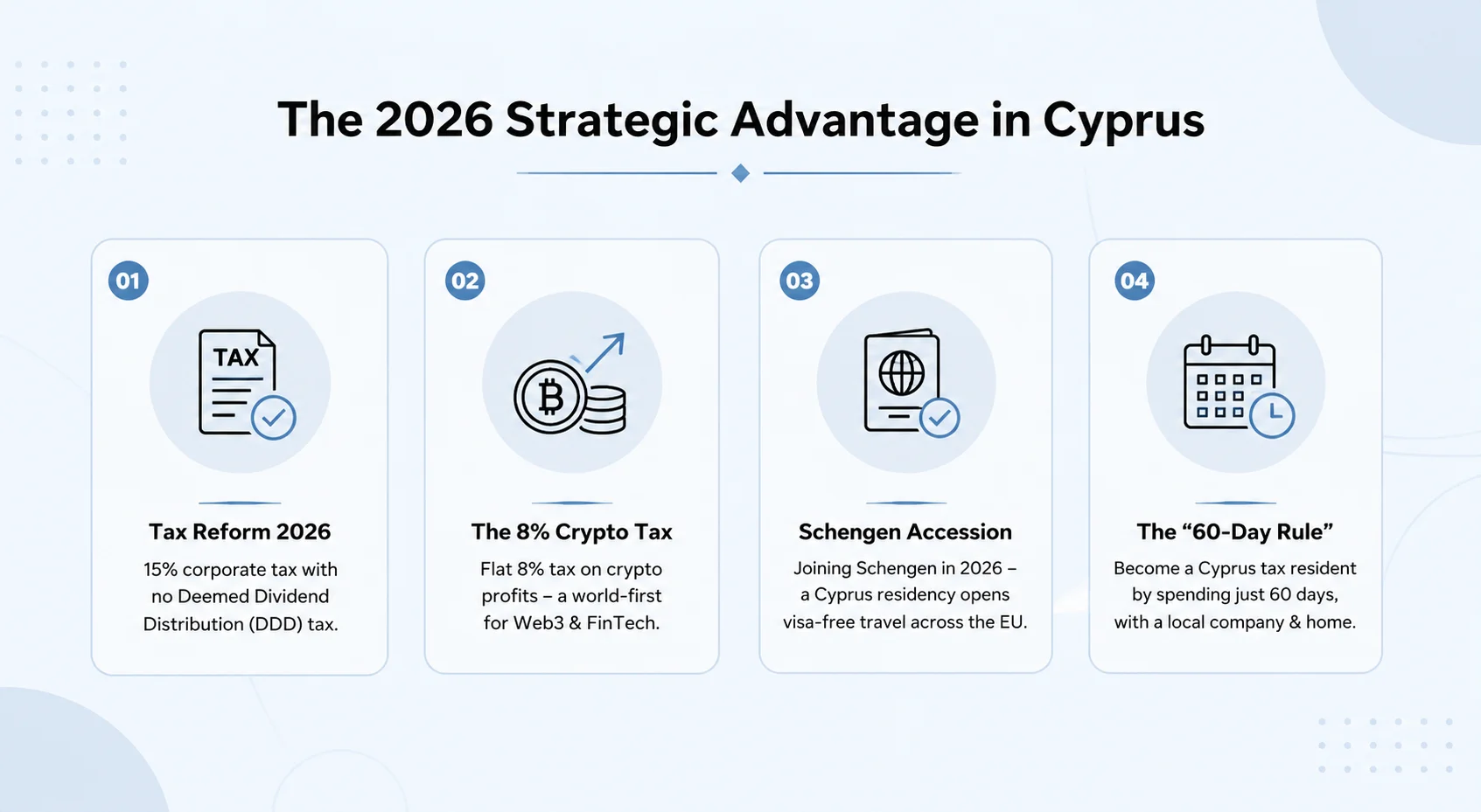 The 2026 Strategic Advantage in Cyprus