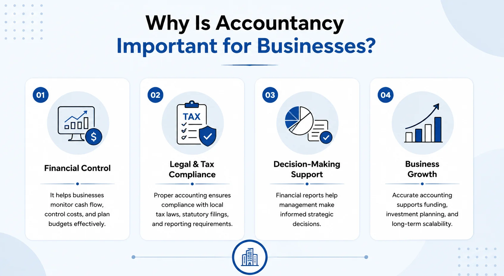 Why Is Accountancy Important for Businesses?