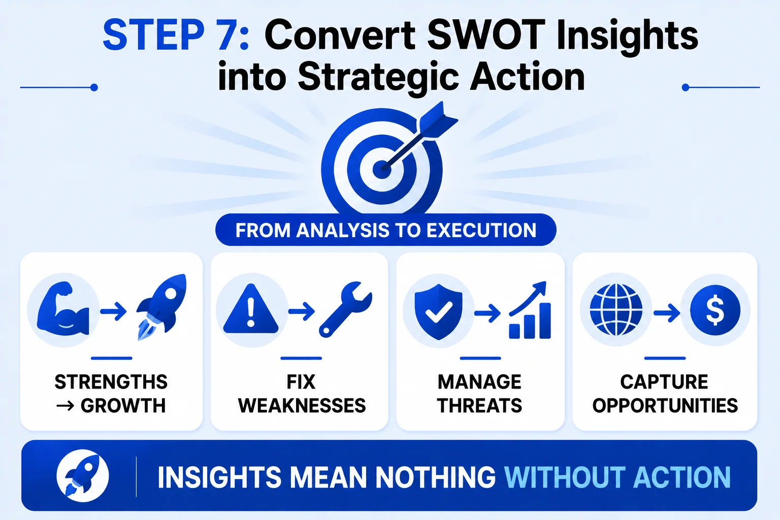 Convert SWOT Insights into Strategic Action