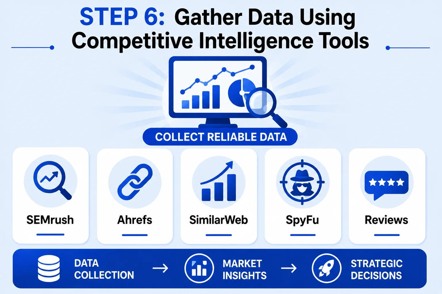 Gather Data Using Competitive Intelligence Tools