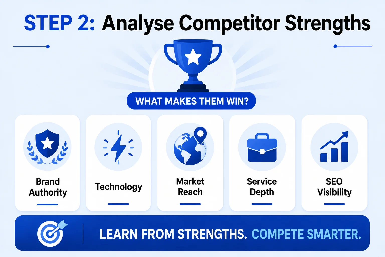 Step 2 Analyse Competitor Strengths