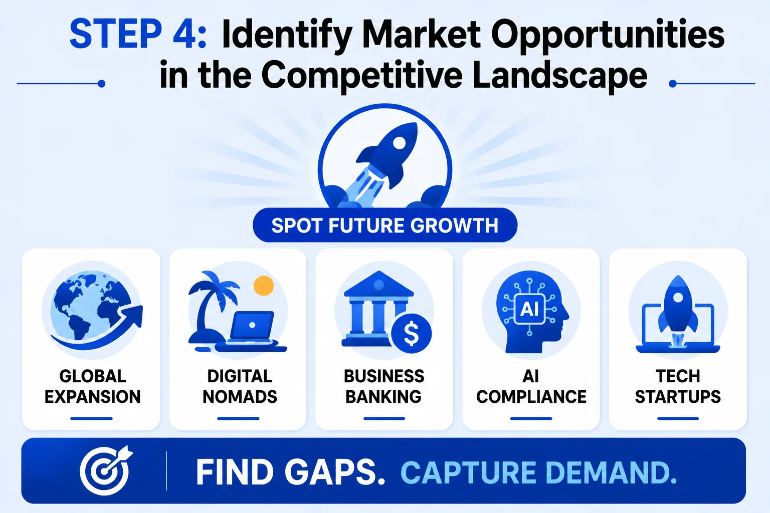 Step 4 Identify Market Opportunities in the Competitive Landscape