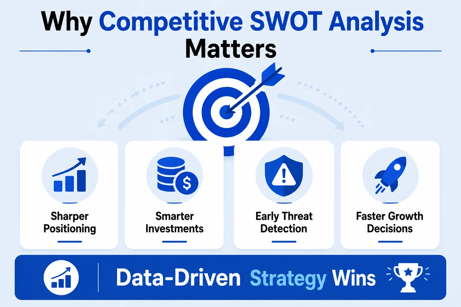 Why Competitive SWOT Analysis Matters and Beyond