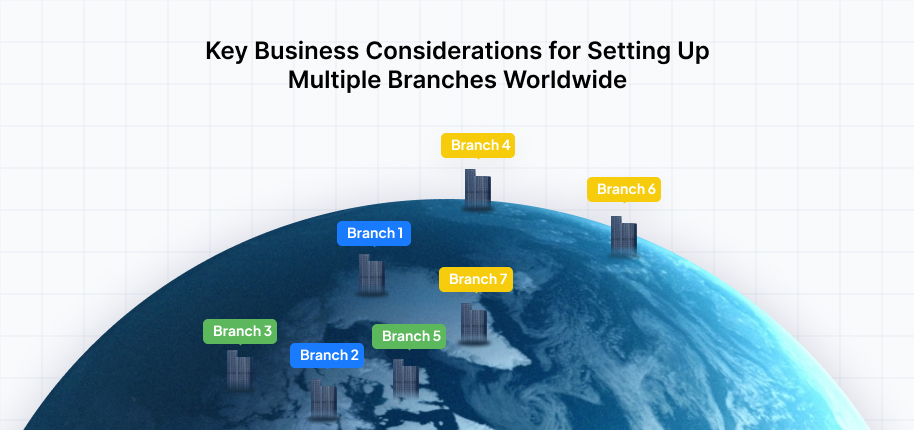 Multiple Branches Worldwide