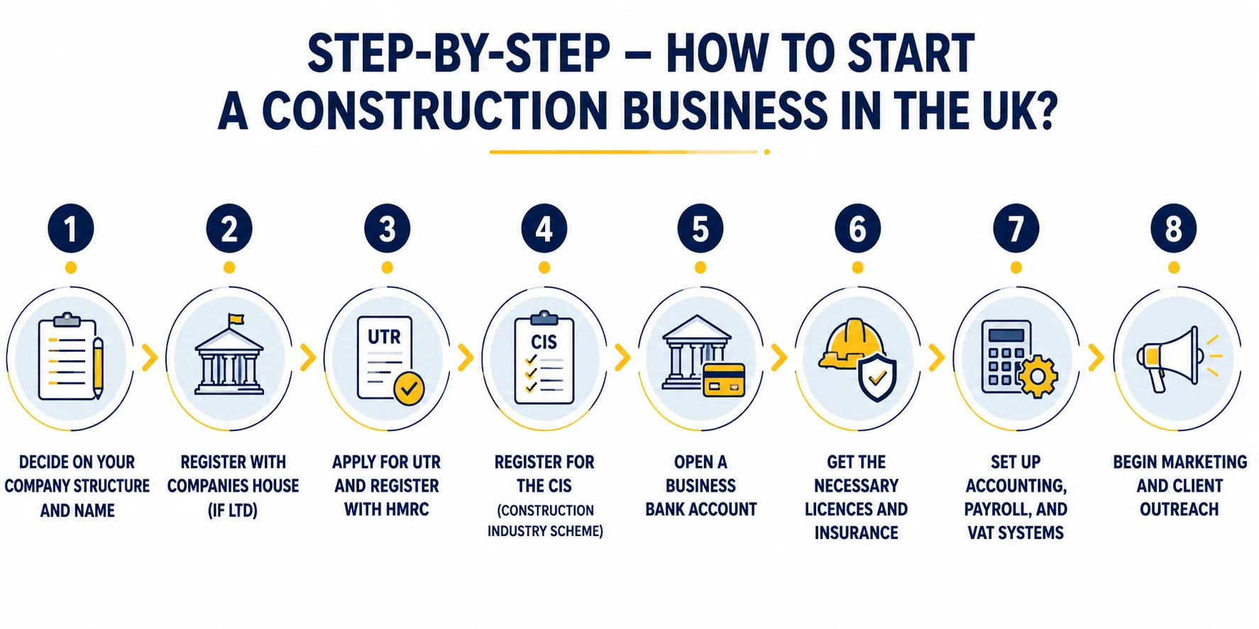 How to Start a Construction Business in the UK?