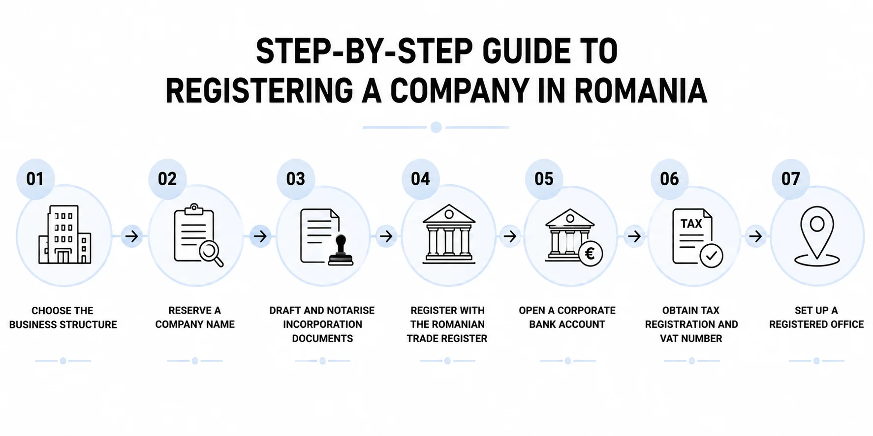 Step-by-Step Guide to Registering a Company in Romania