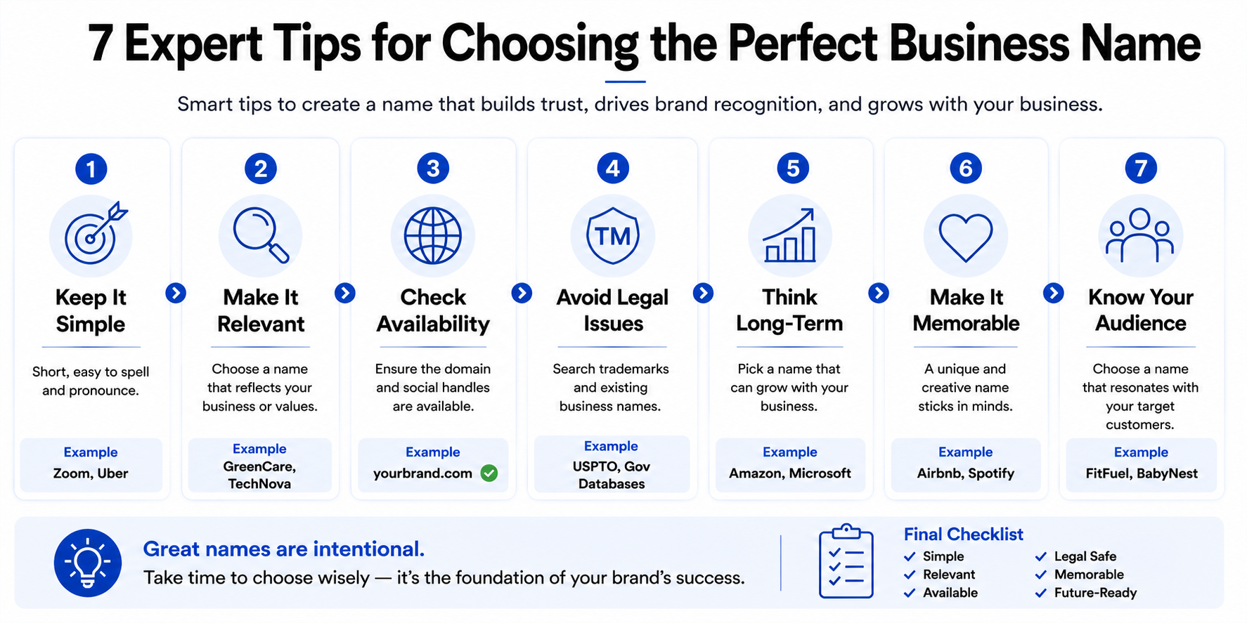 7 tips for choosing a business name