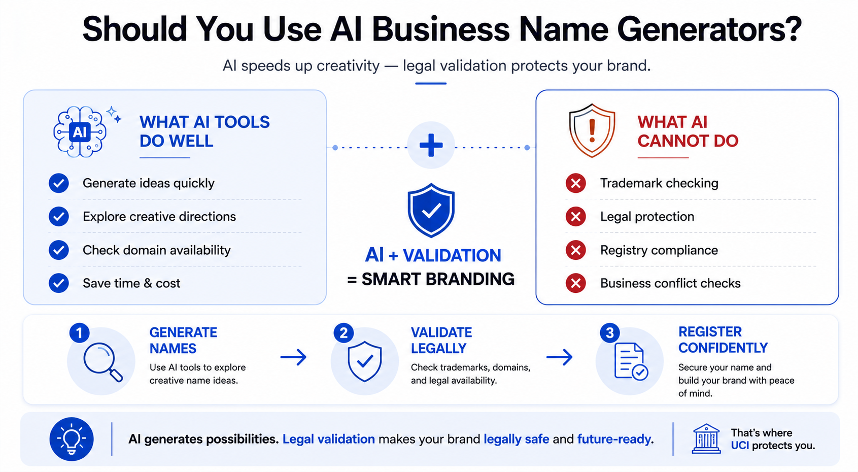 AI business name generators explained