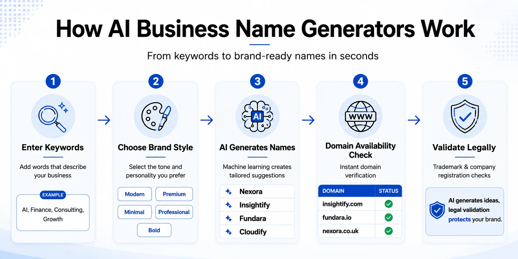 Business Name Generators