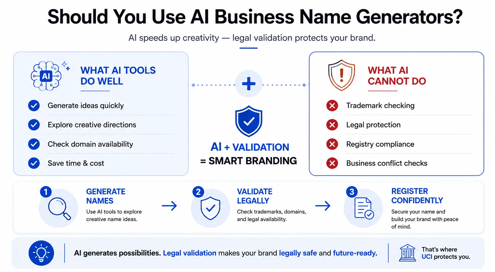 AI business name generators explained