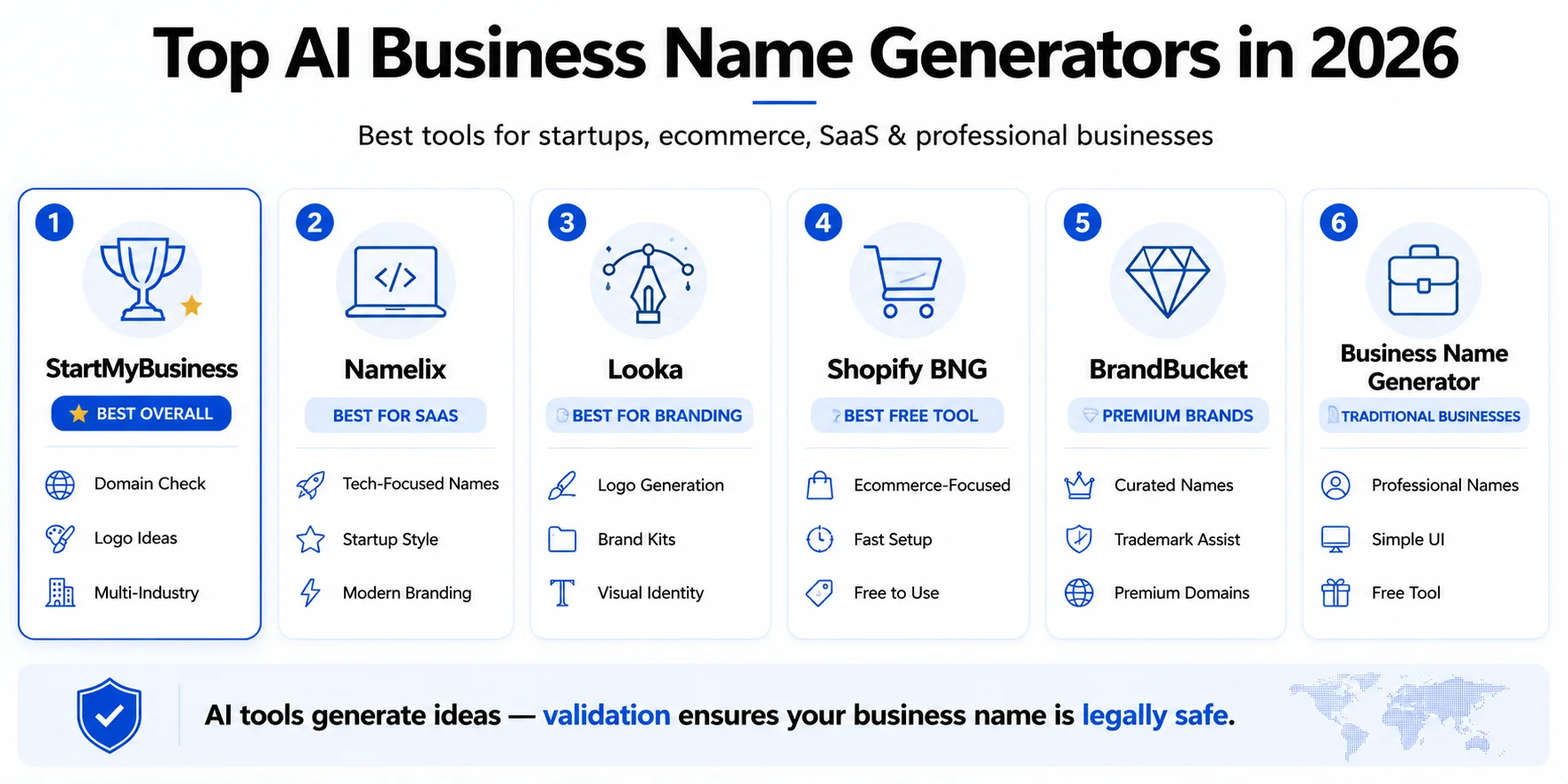 Top AI business name generators 2026