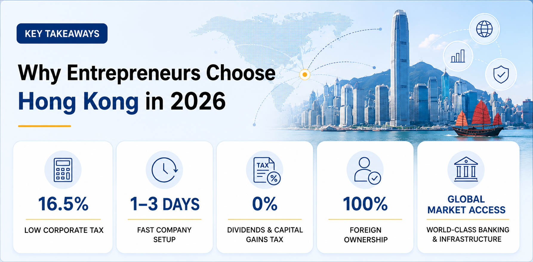 Hong Kong a Good Place to Start a Business