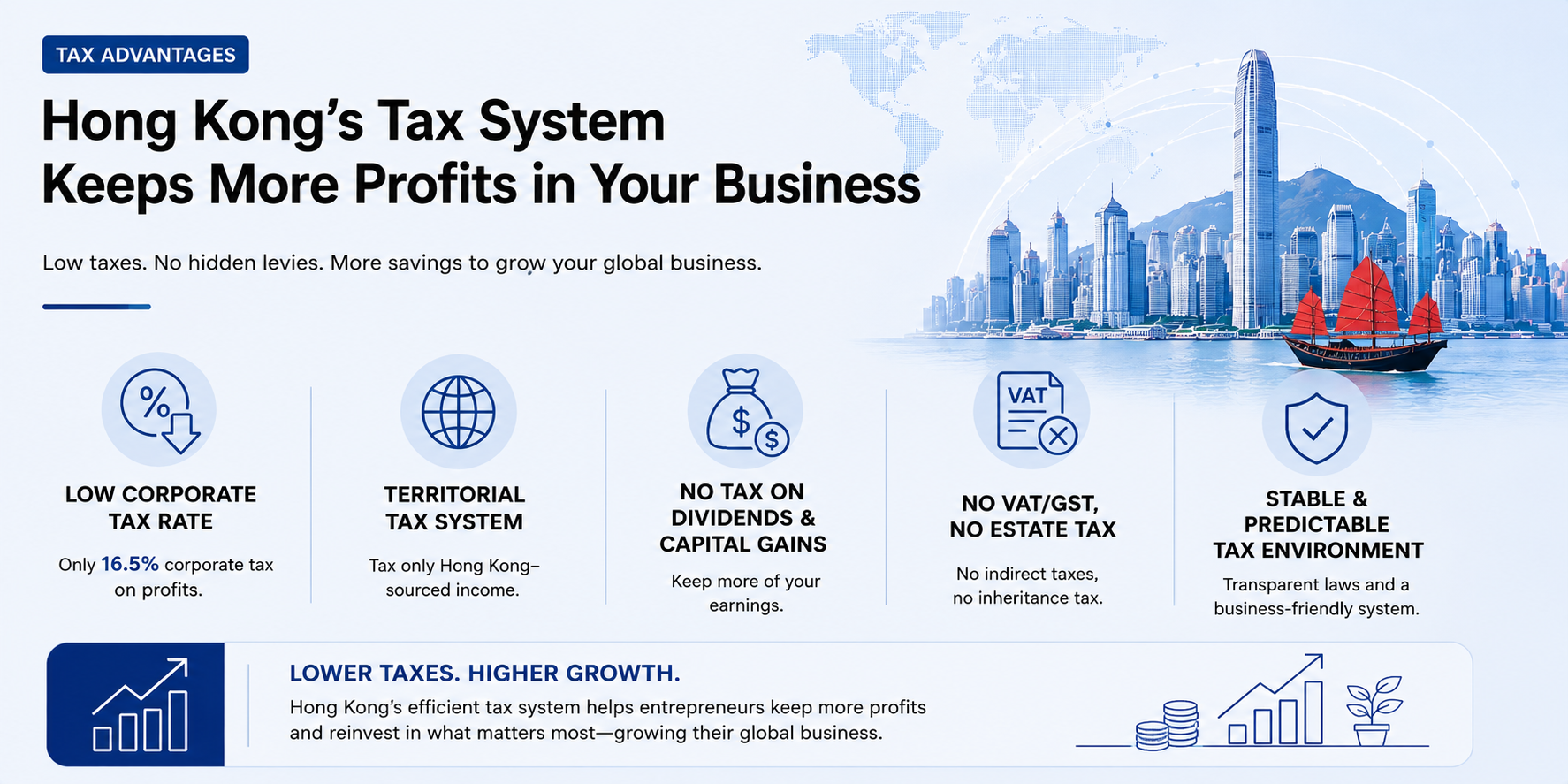 Hong Kong's Tax Advantages and System