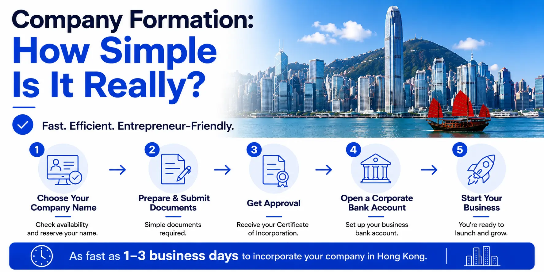 Company Formation How Simple Is It Really