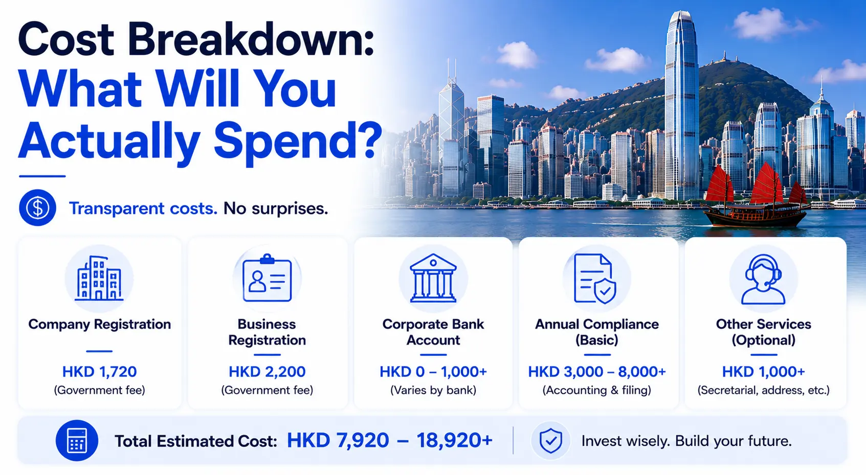 Cost Breakdown What Will You Actually Spend
