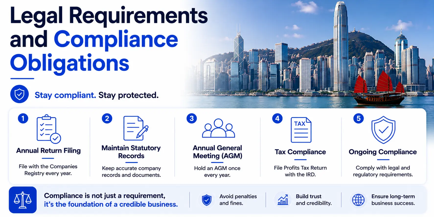 Legal Requirements and Compliance Obligations