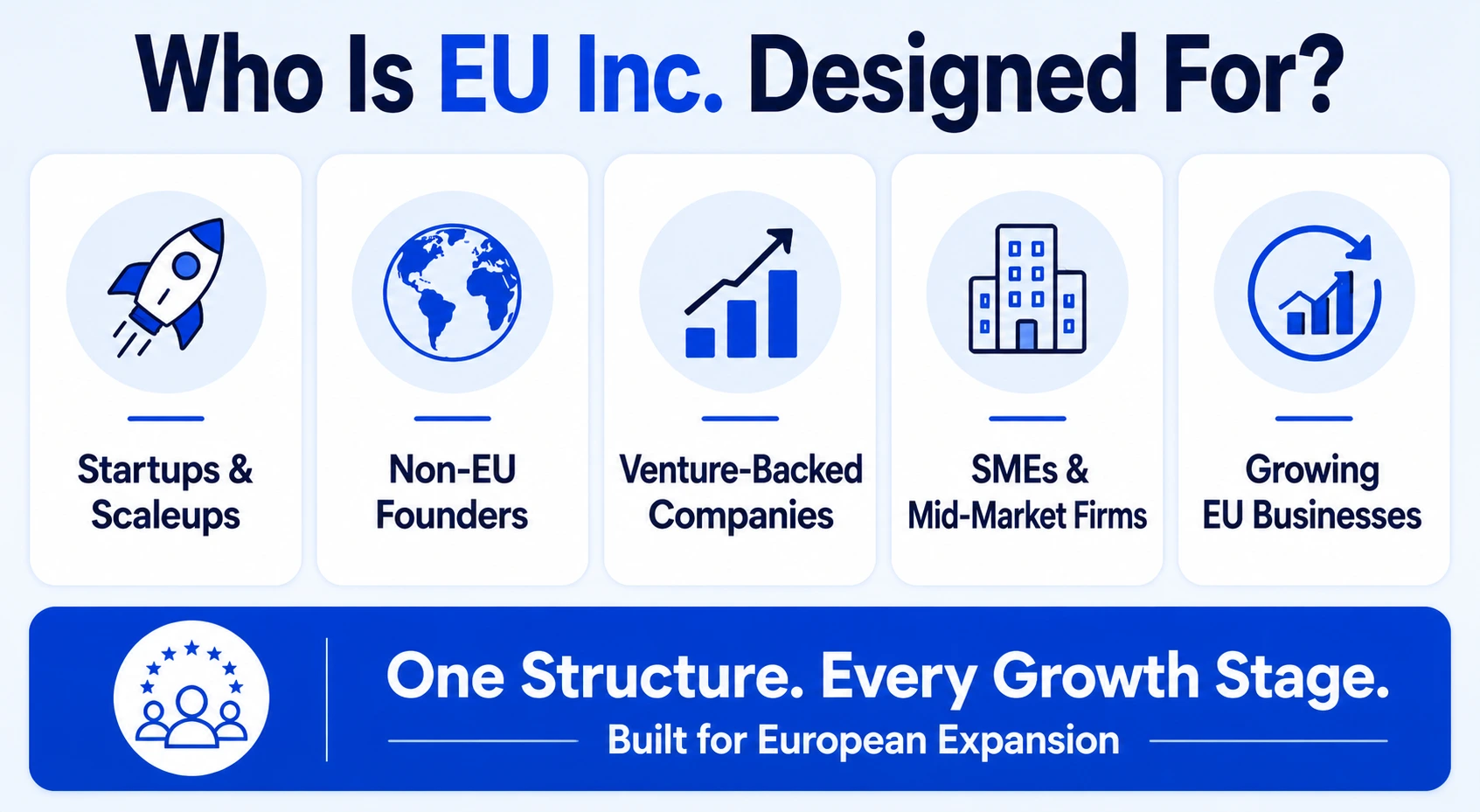 Business growth stages for Europe