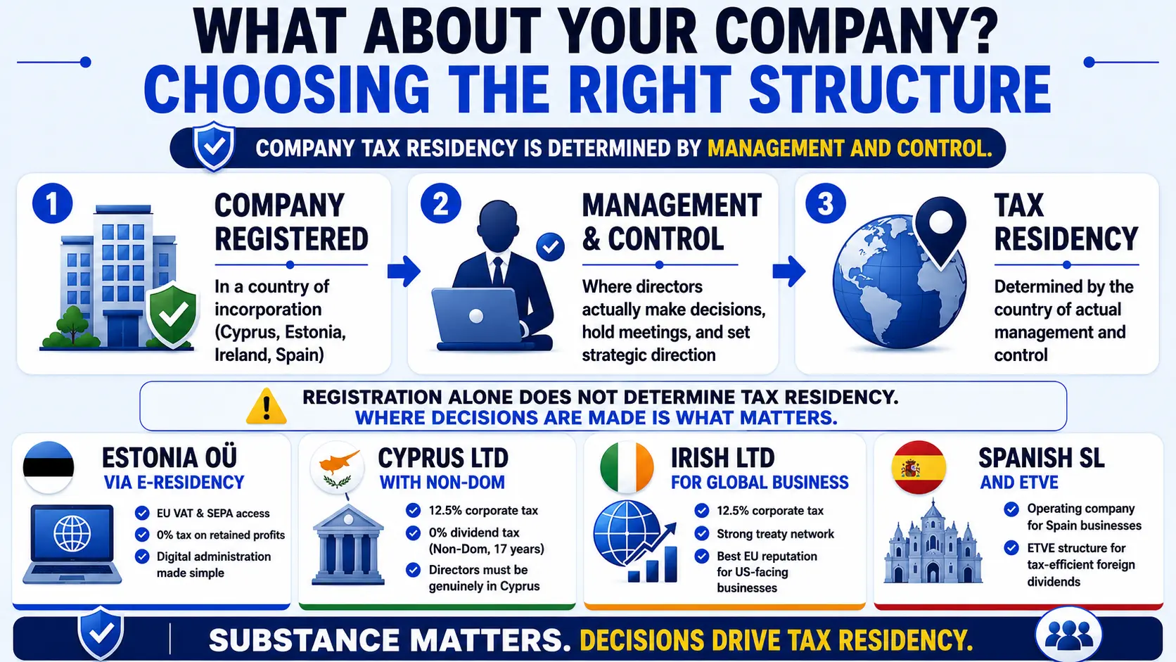 Choosing the right company structure