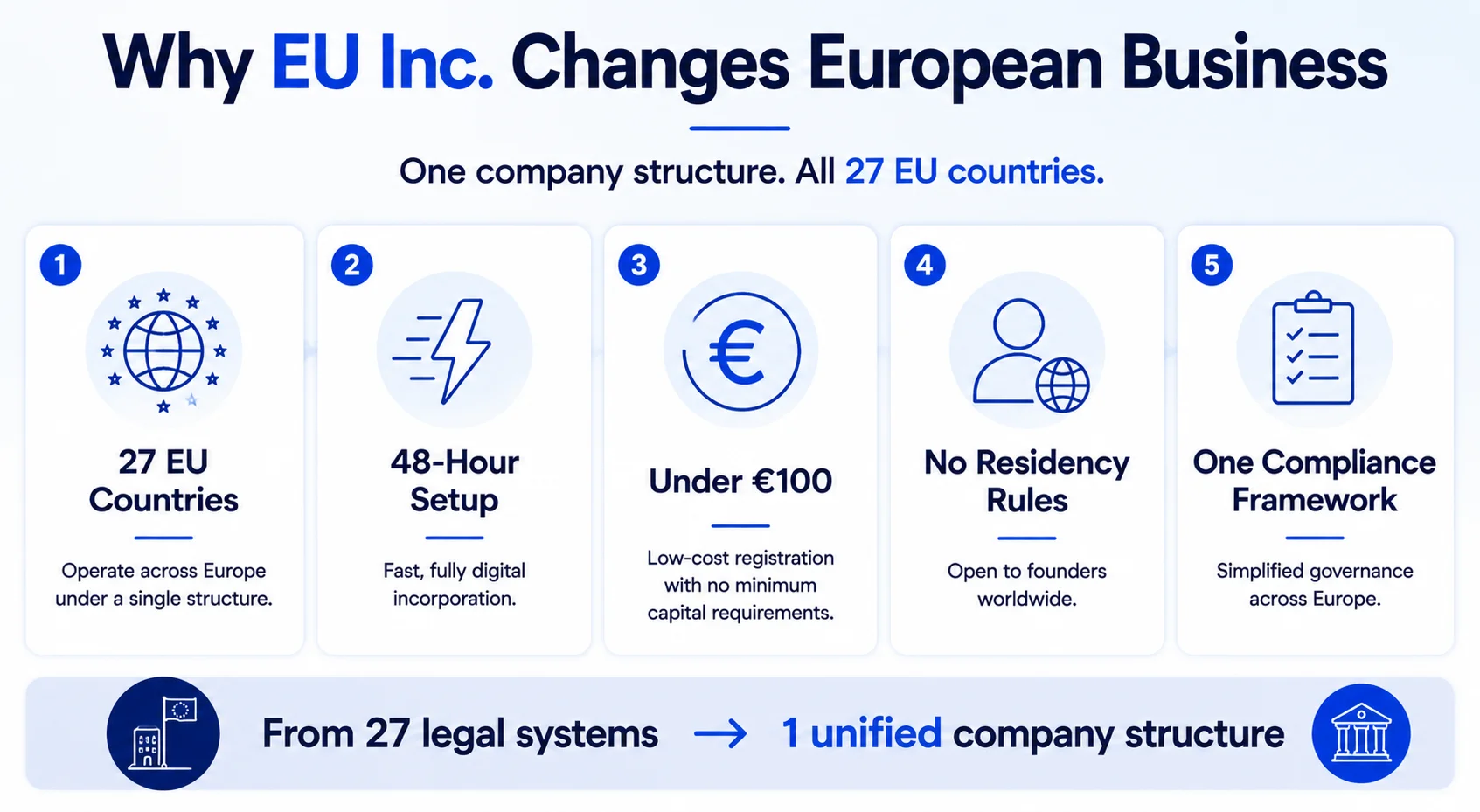 EU Inc. business benefits