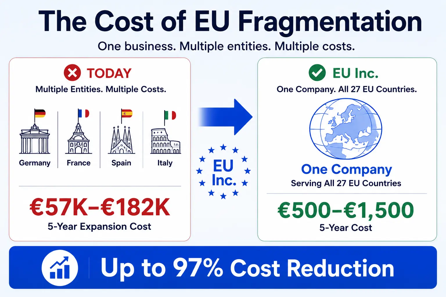 EU business cost comparison