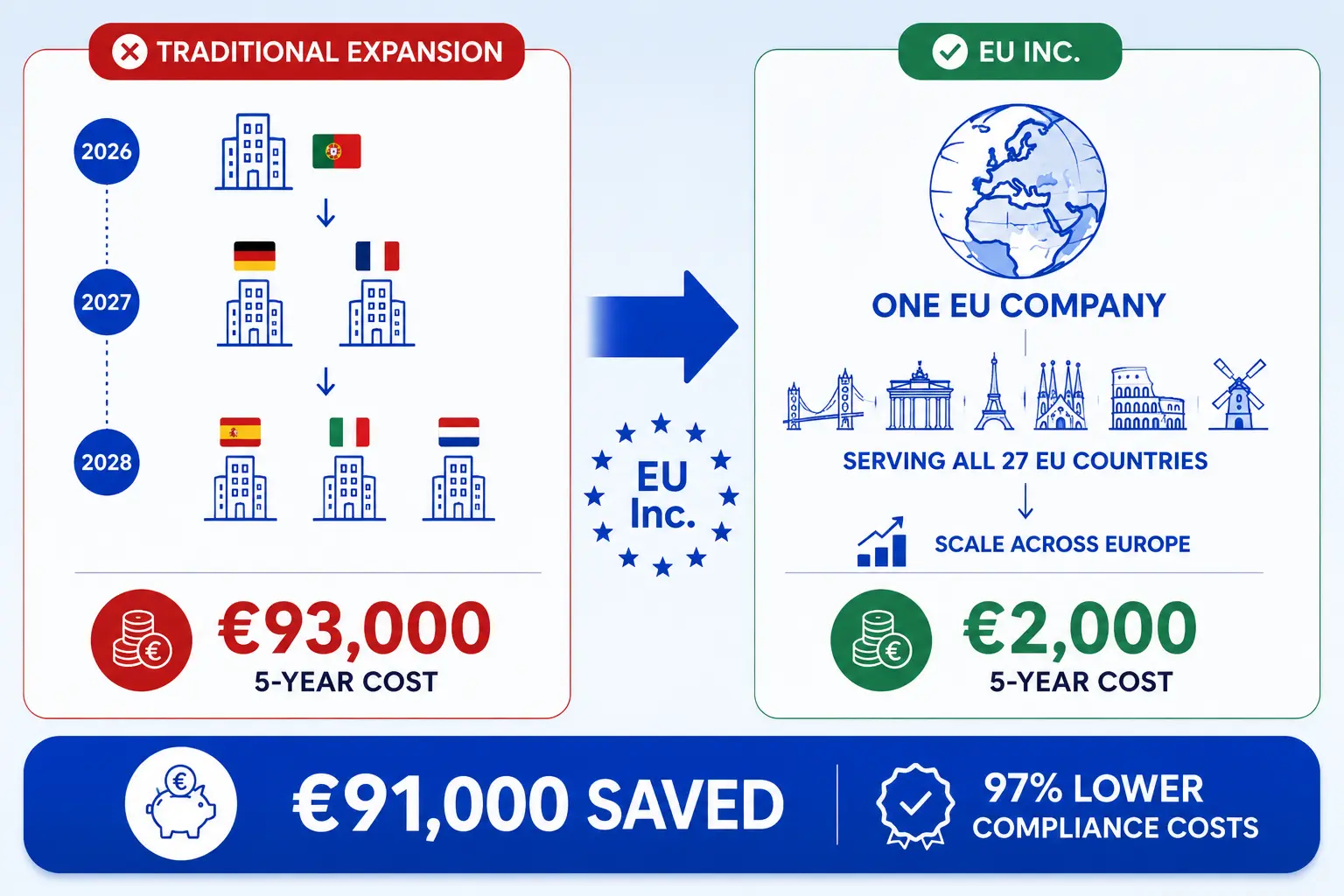 How EU Inc. Changes the Game for Real Companies