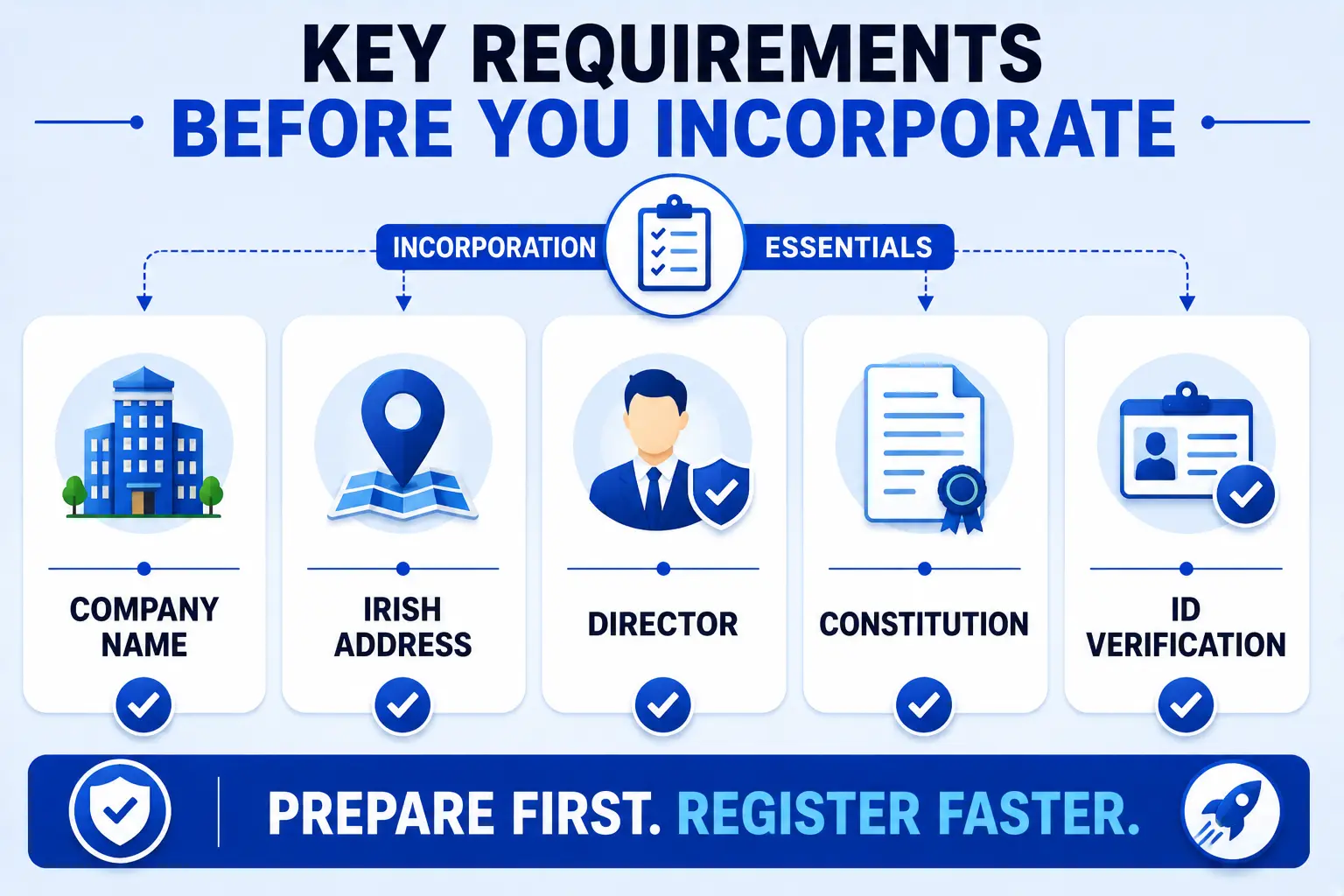 Key Requirements Before You Incorporate