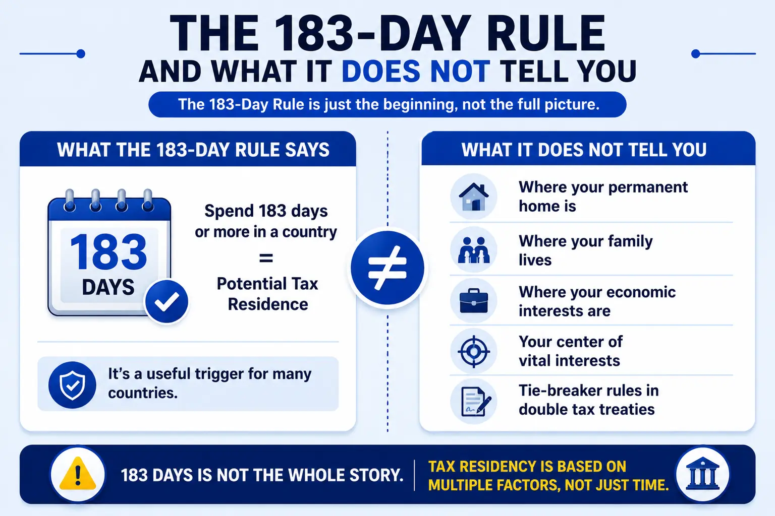 The 183-day rule and tax residency