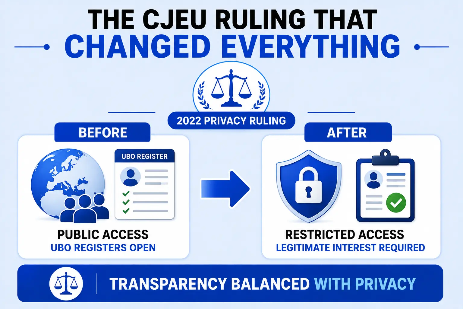 The CJEU Ruling That Changed Everything
