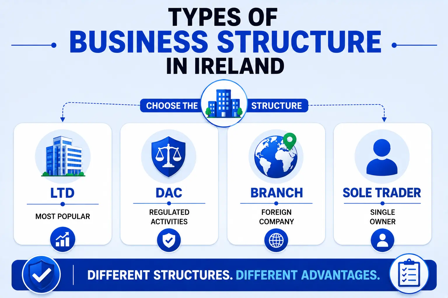 Types of Business Structure in Ireland