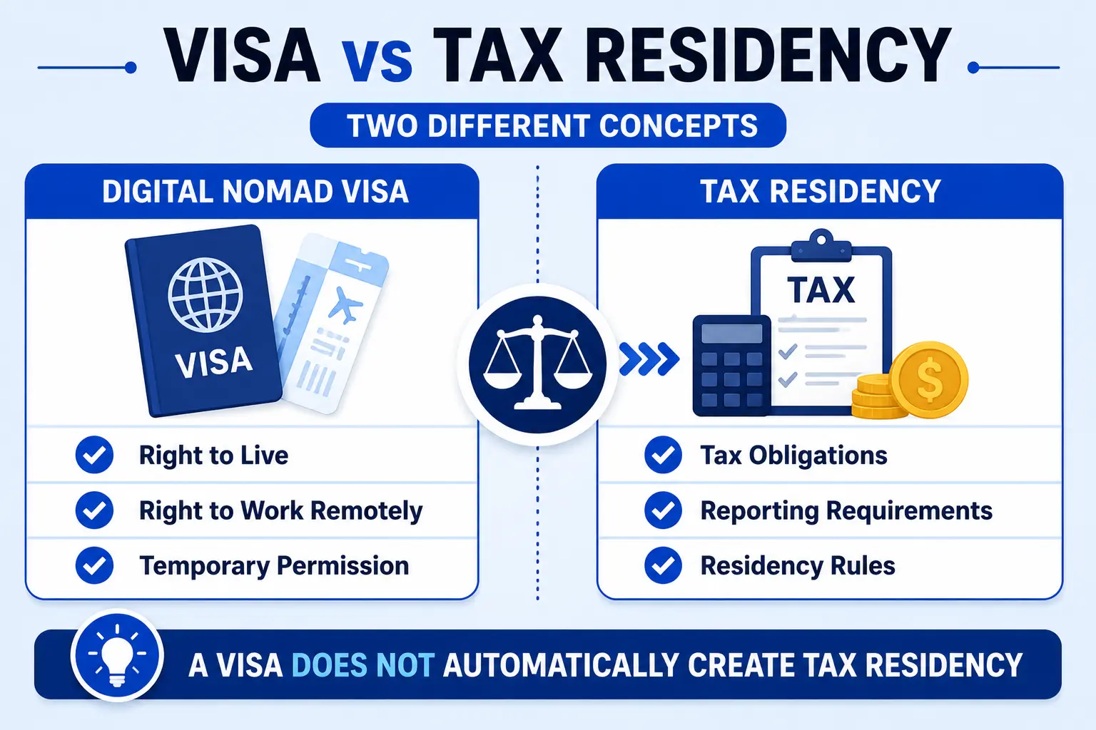 VISA and tax residency comparison