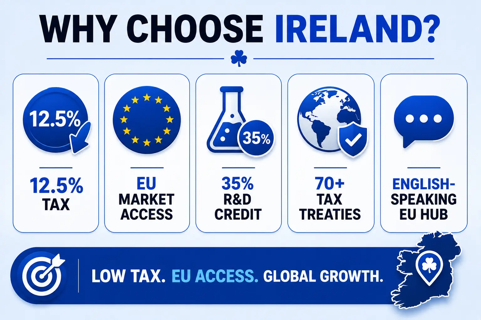 Why choose Ireland for business