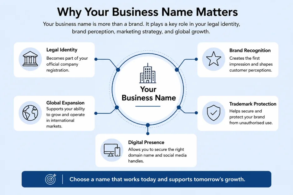 Why Your Business Name Matters?