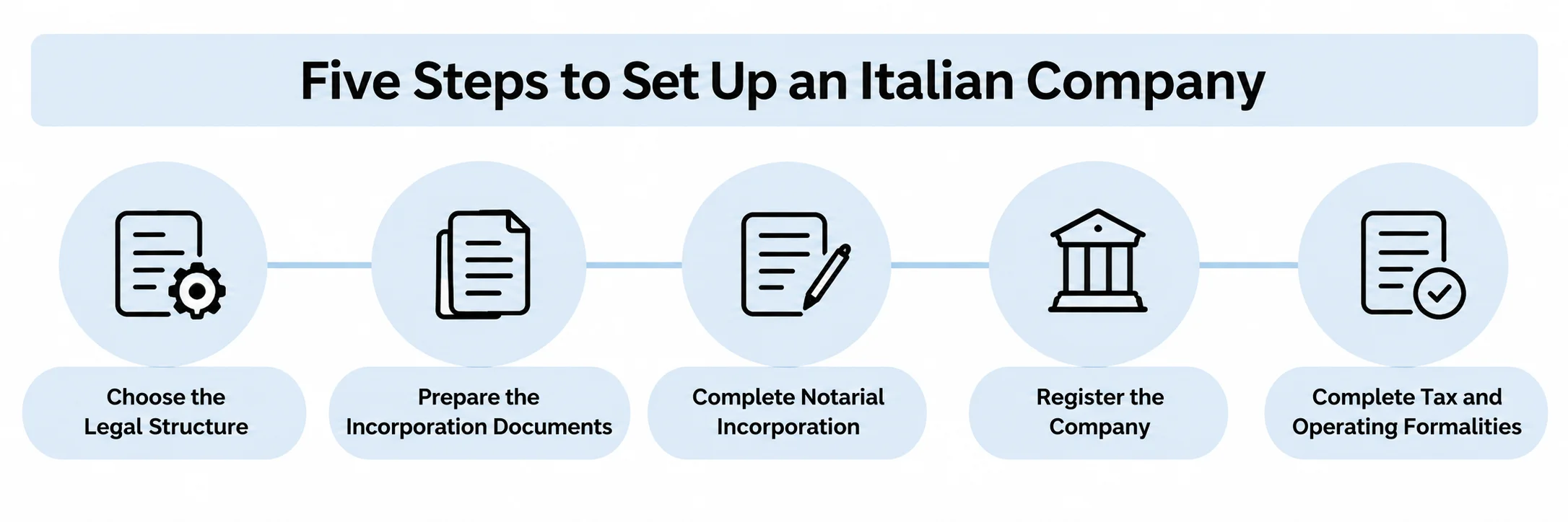Italian company law