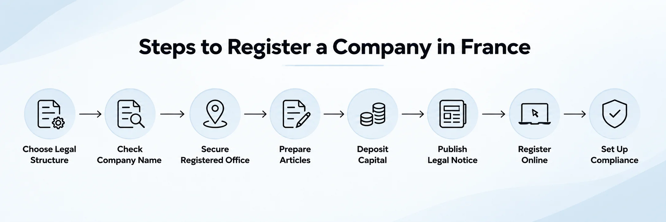 Register a Company in France